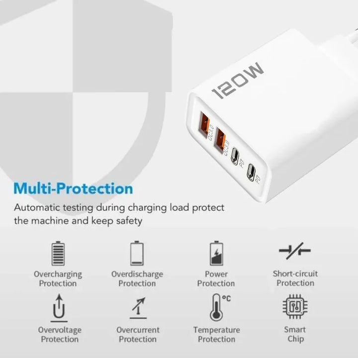 120W USB C Fast Charger – Huawei, Xiaomi

