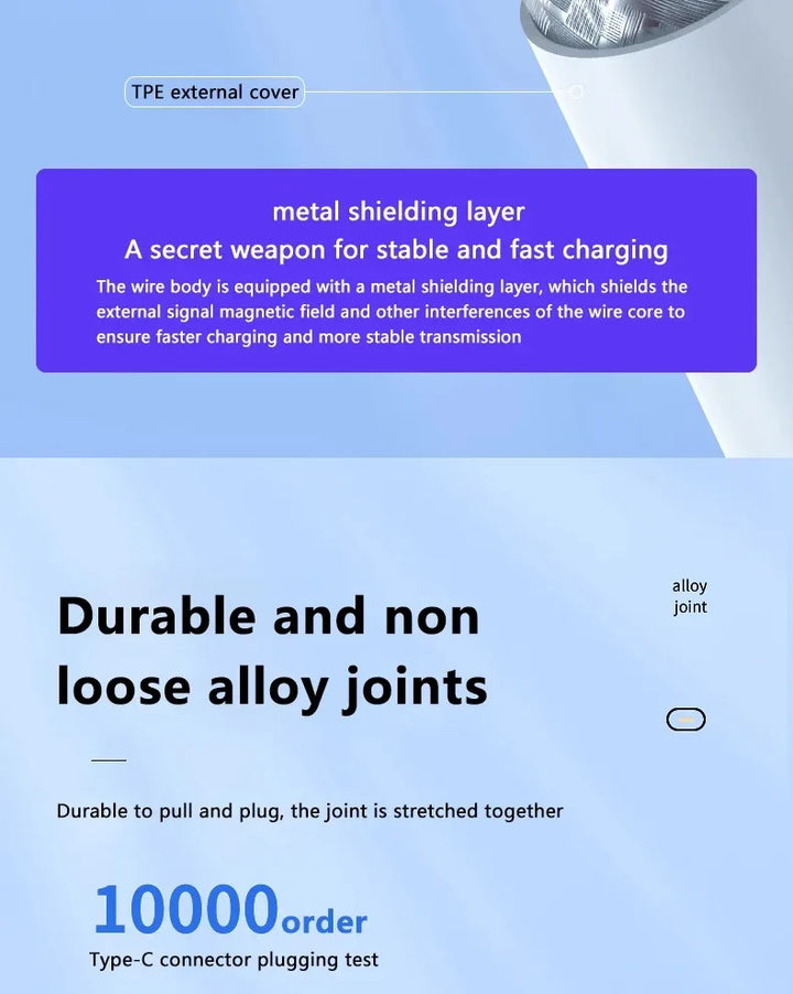 3–4pcs USB-C to USB-C Cable – 100W Charging

