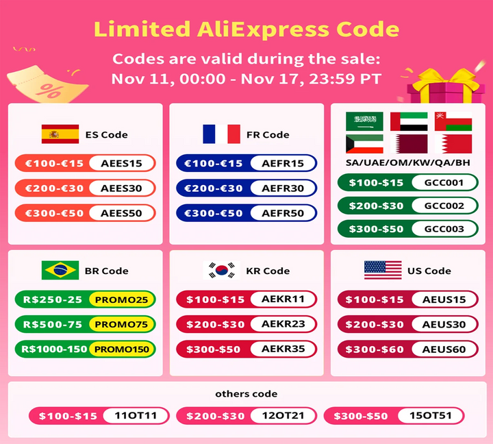 Banner of Limited AliExpress Code of country