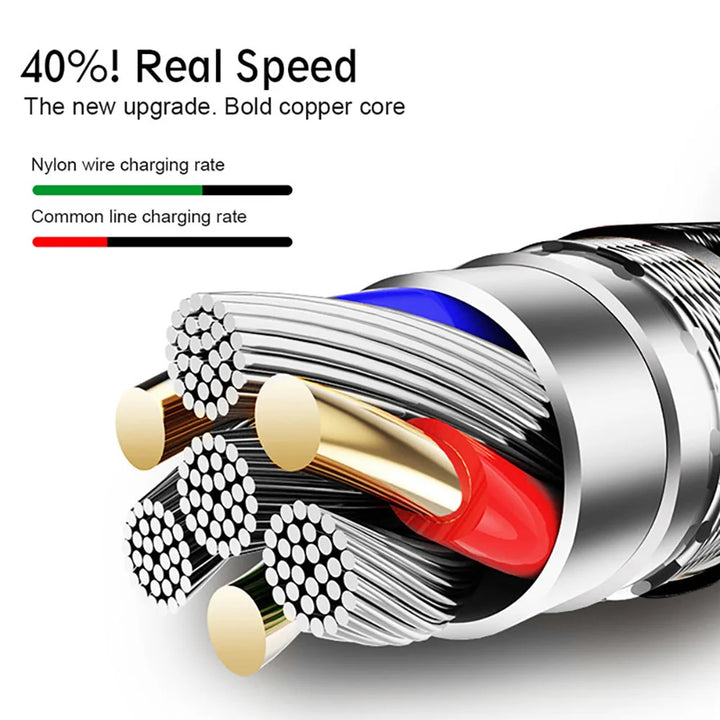 Fast Sync Micro USB Cable for Android Devices

