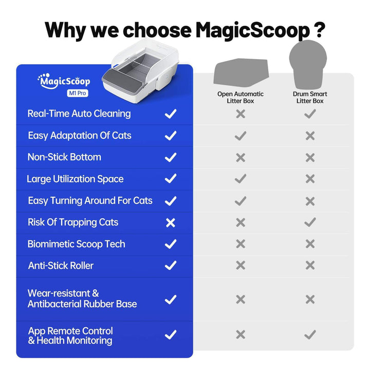 Modern automatic cat litter system