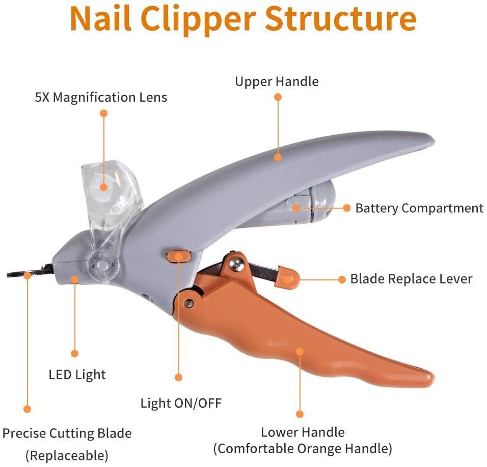 Nail Clipper Structure