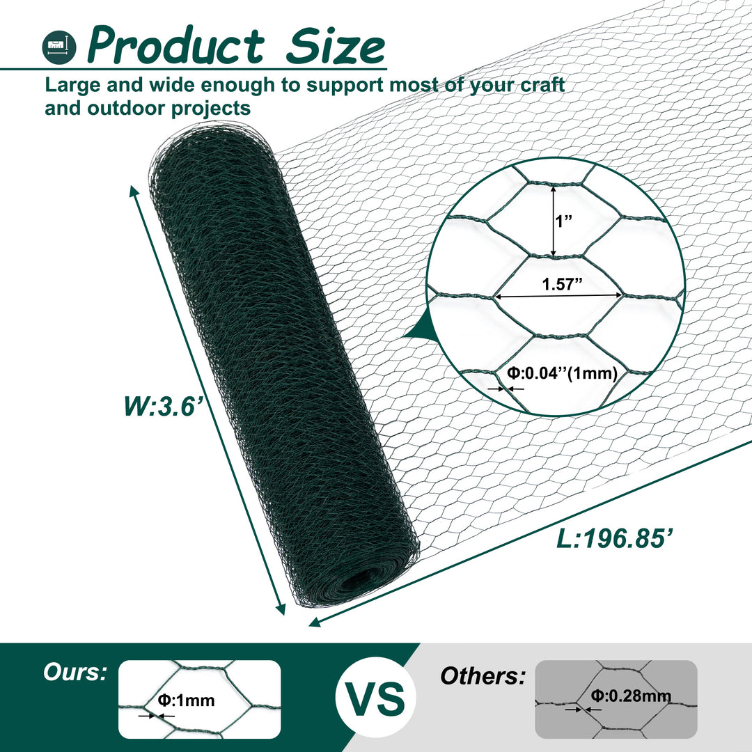 Roll of chicken wire with dimensions and specifications