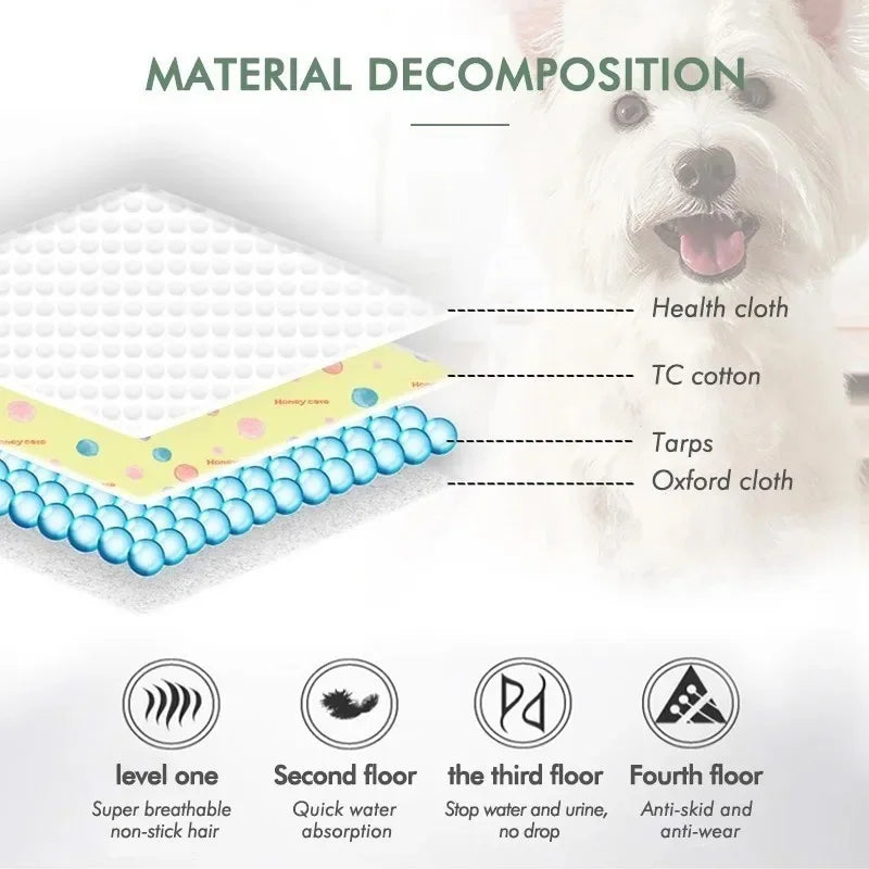 Dog Urine Pads Washable Reusable Anti Slip Pet Pee Pad Puppy Training Pad Pet Bed  for Car Seat Cover Pet Supplies