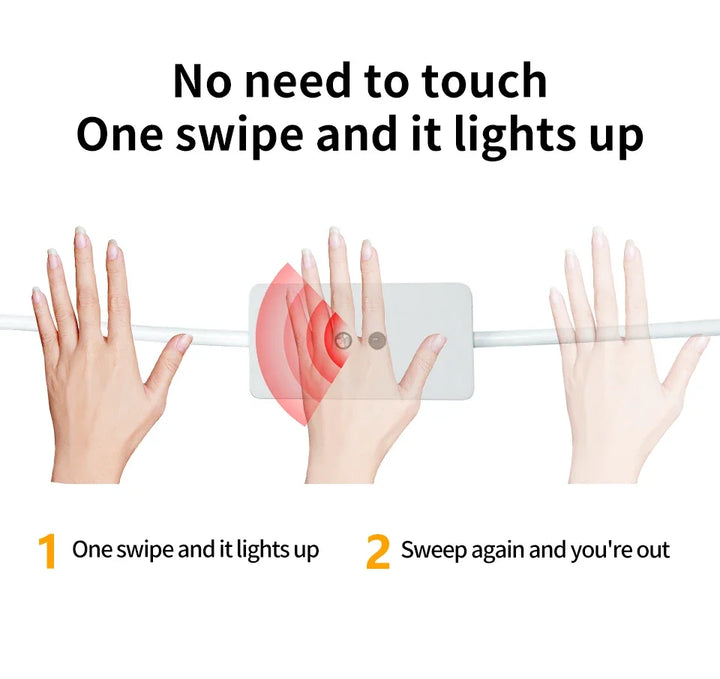 Hand sweep activated LED strip for home use