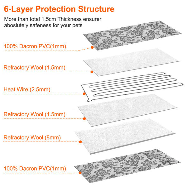 Safe warm blanket for pets