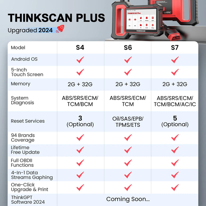 ThinkScan Plus S7, S6, S4 OBD 2 Car Diagnostic Tool For Automotive Scanner Auto Diagnosis Code Errors With 28 Resets