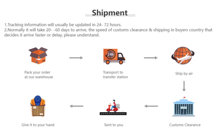 Shipment details Banner