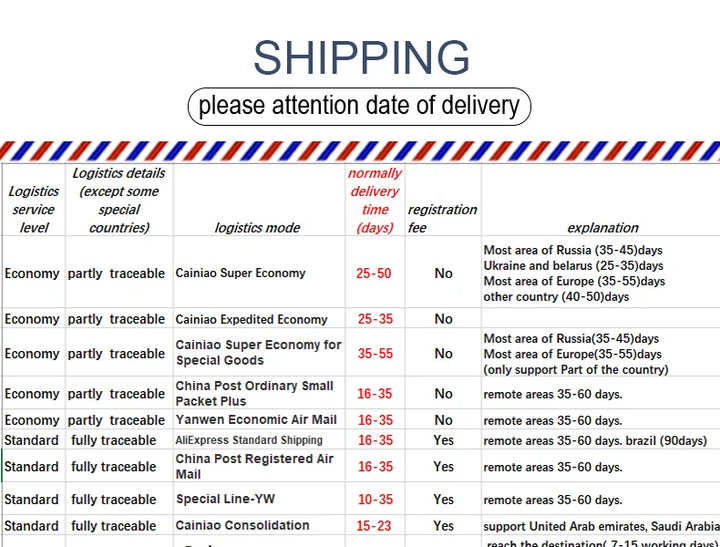 Shipping attention date of Delivery banner