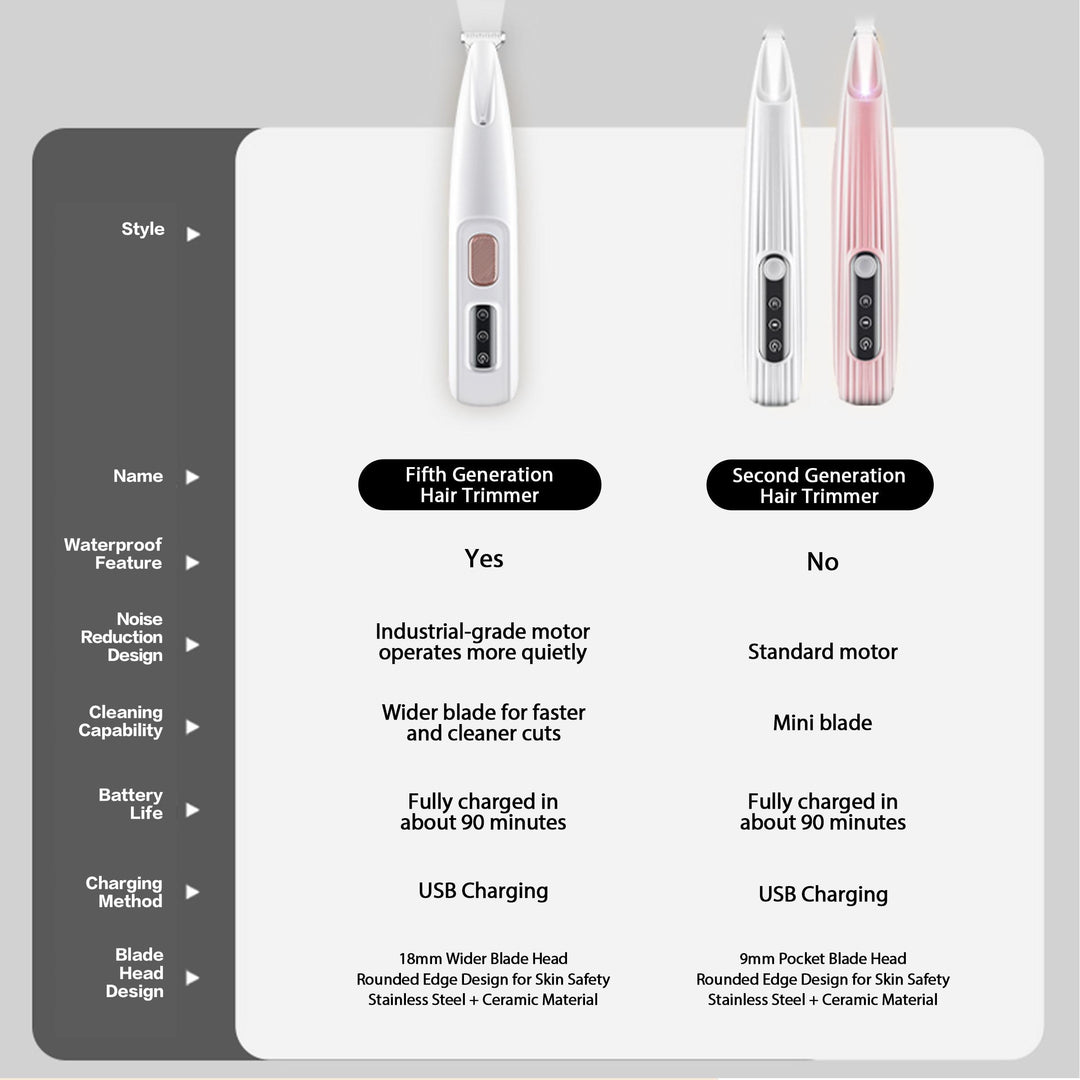 Silent pet hair trimmer with LED light