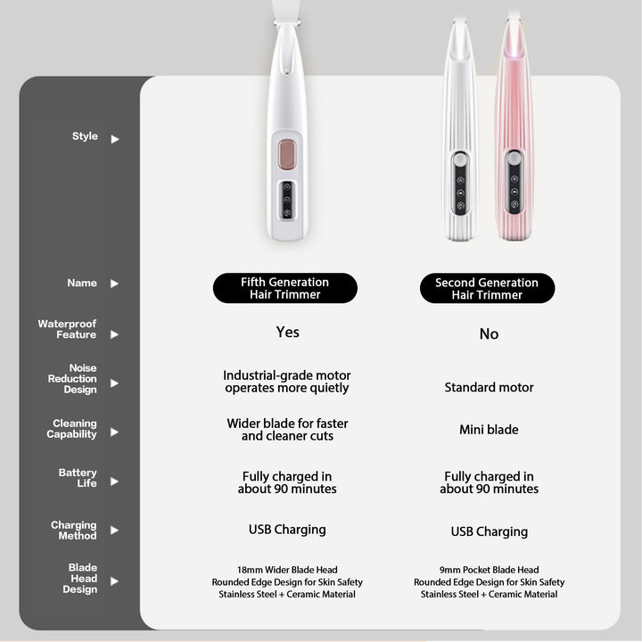 Silent pet hair trimmer with LED light