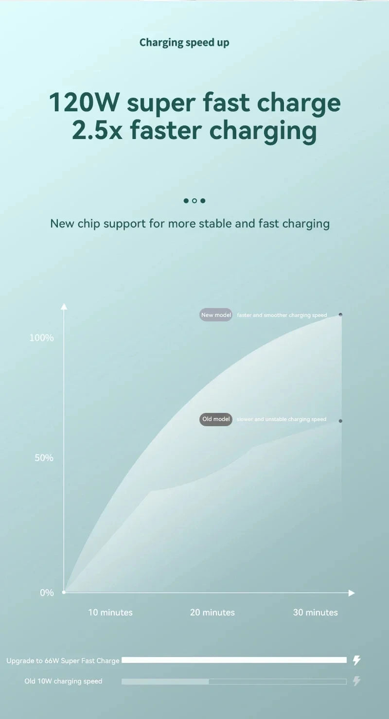 USB-C Wireless Charging Bank